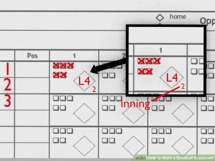 Image intitulée Marque une balle de Baseball de la carte de pointage de l